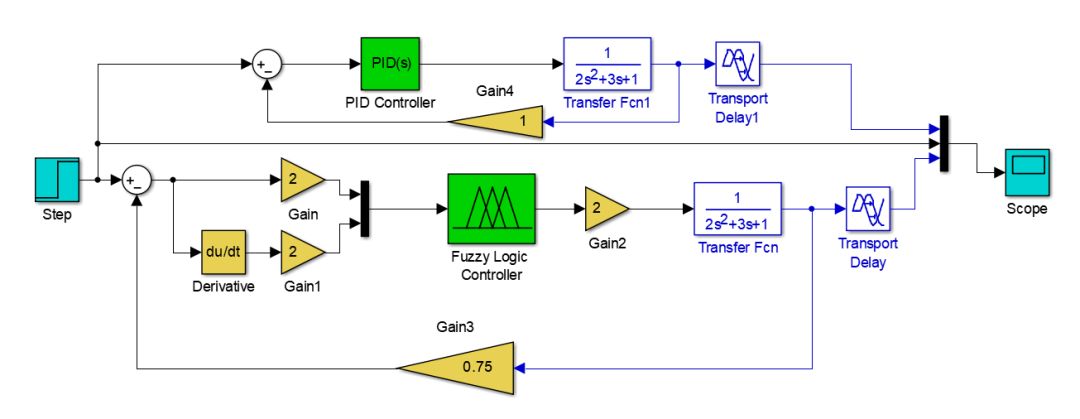 matlab稳态误差matlab基于模糊pid的全方位移动机器人运动控制研究