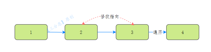 反转链表