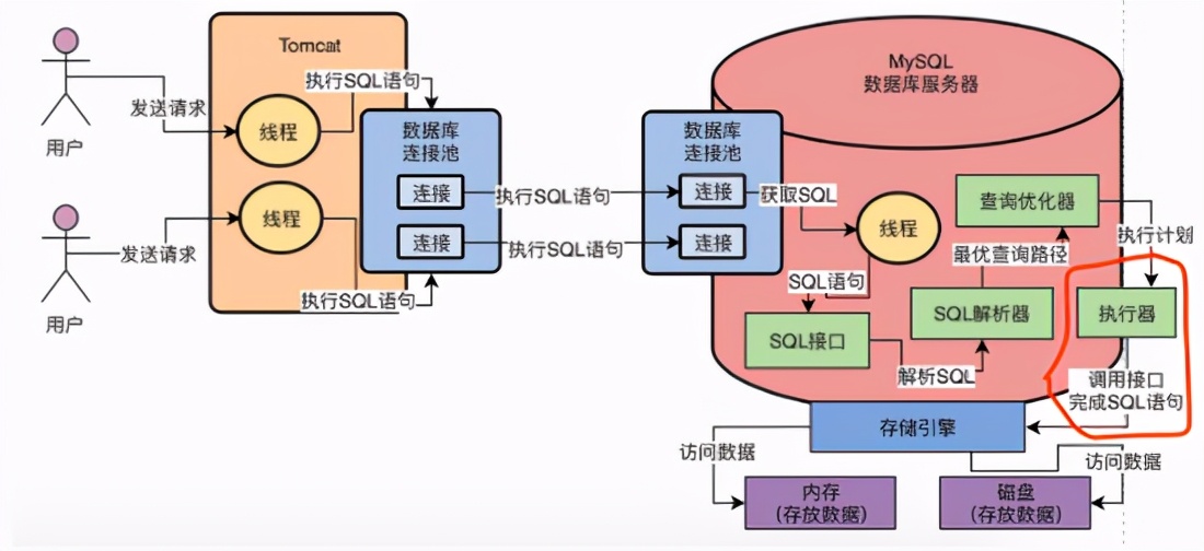 剖析MySQL黑盒——MySQL架构设计