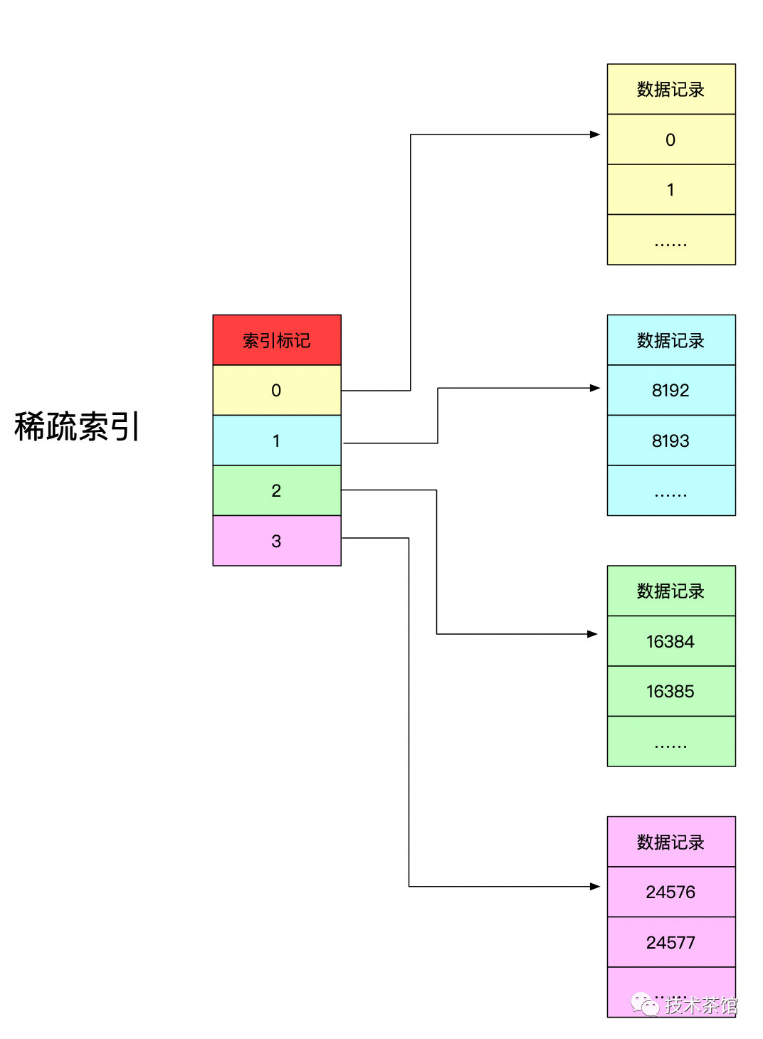 索引符号表示的含义图片