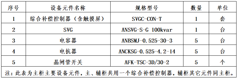 江苏某陶瓷生产企业配电房改造-智慧动态无功补偿