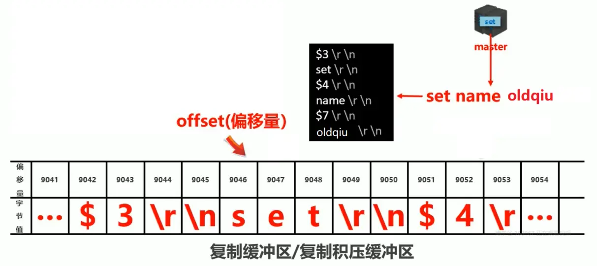 4.redis-主从复制