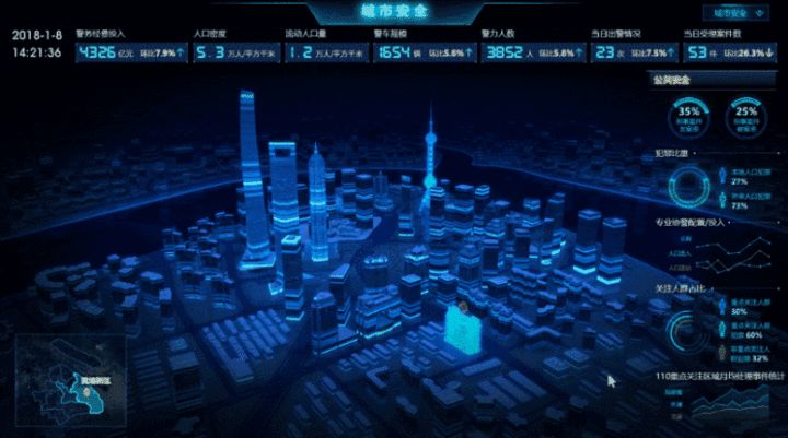 2020年六十款数据分析的可视化工具推荐