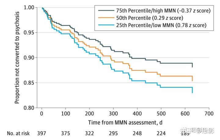 JAMA Psychiatry：临床精神疾病高危青少年对听觉异常反应的MMN与未来精神疾病的风险