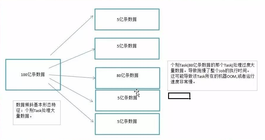 http://www.uml.org.cn/bigdata/images/2016111501.png