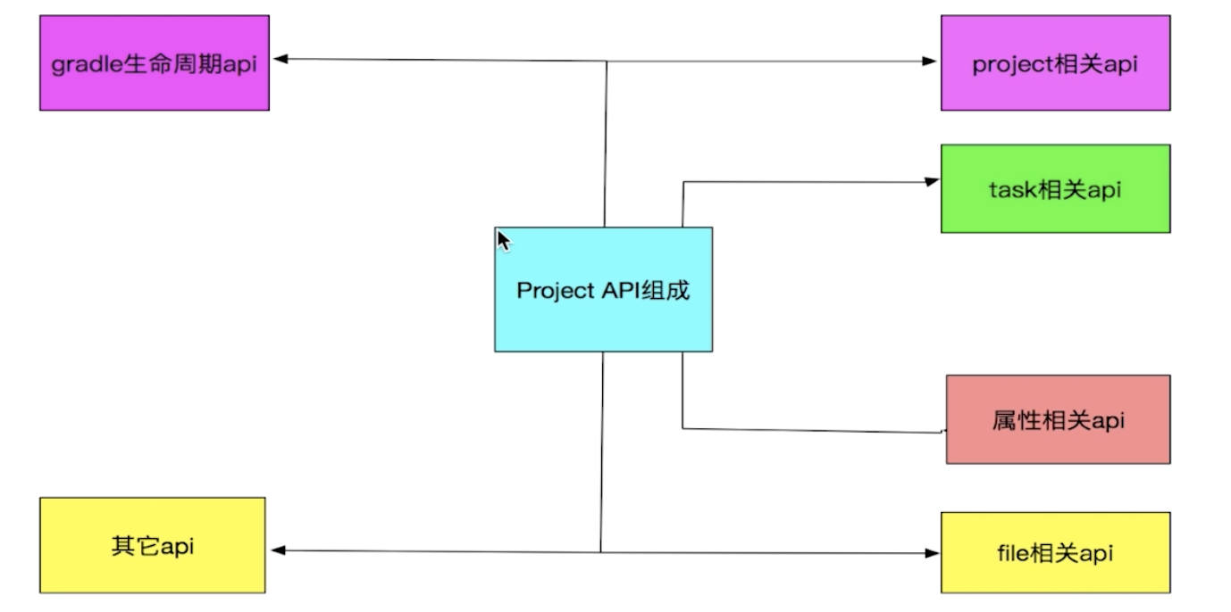 深入学习-Gradle-自动化构建技术（三）Gradle-核心解密