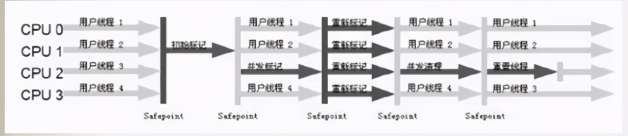 JVM原理与深度调优