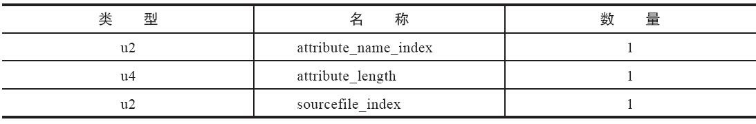 bytecode java_Java 字节码解读