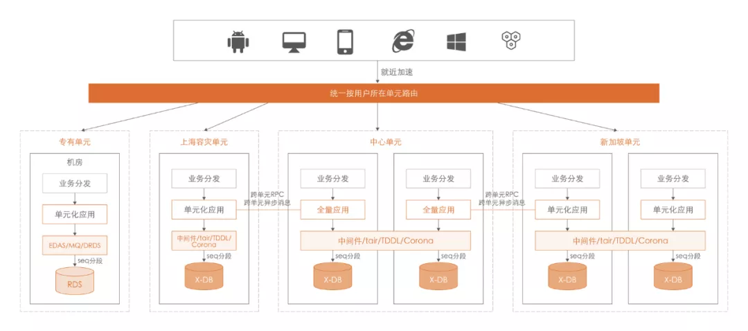 DevOps发布策略简介