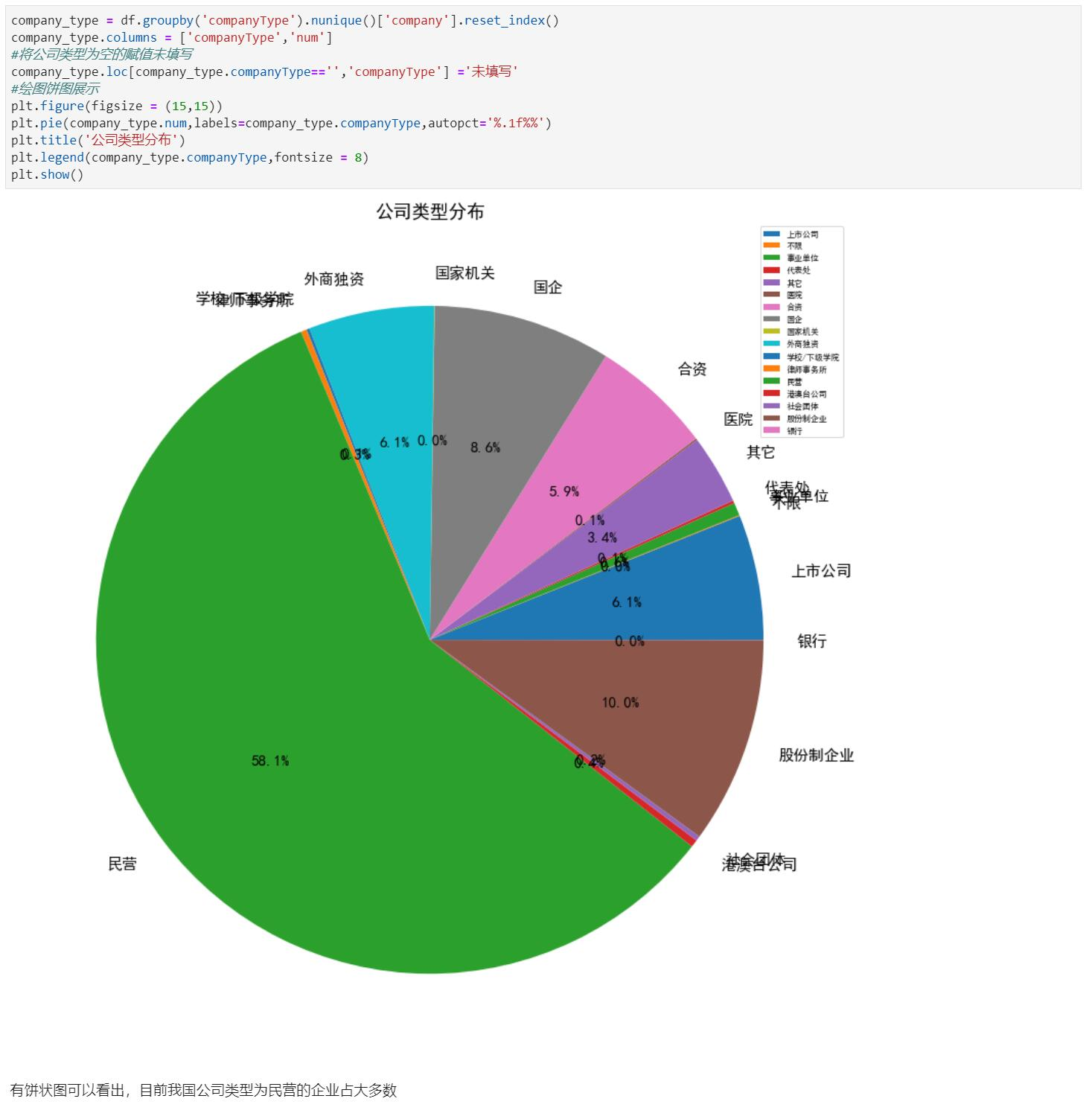 招聘信息分析_数据分析师 招聘信息的数据分析