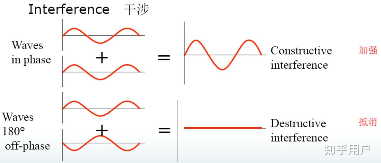 小三芯线缆焊接