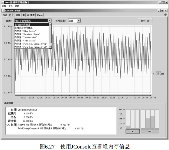 完全体！千字详解：“Java性能调优六大工具”之JConsole工具