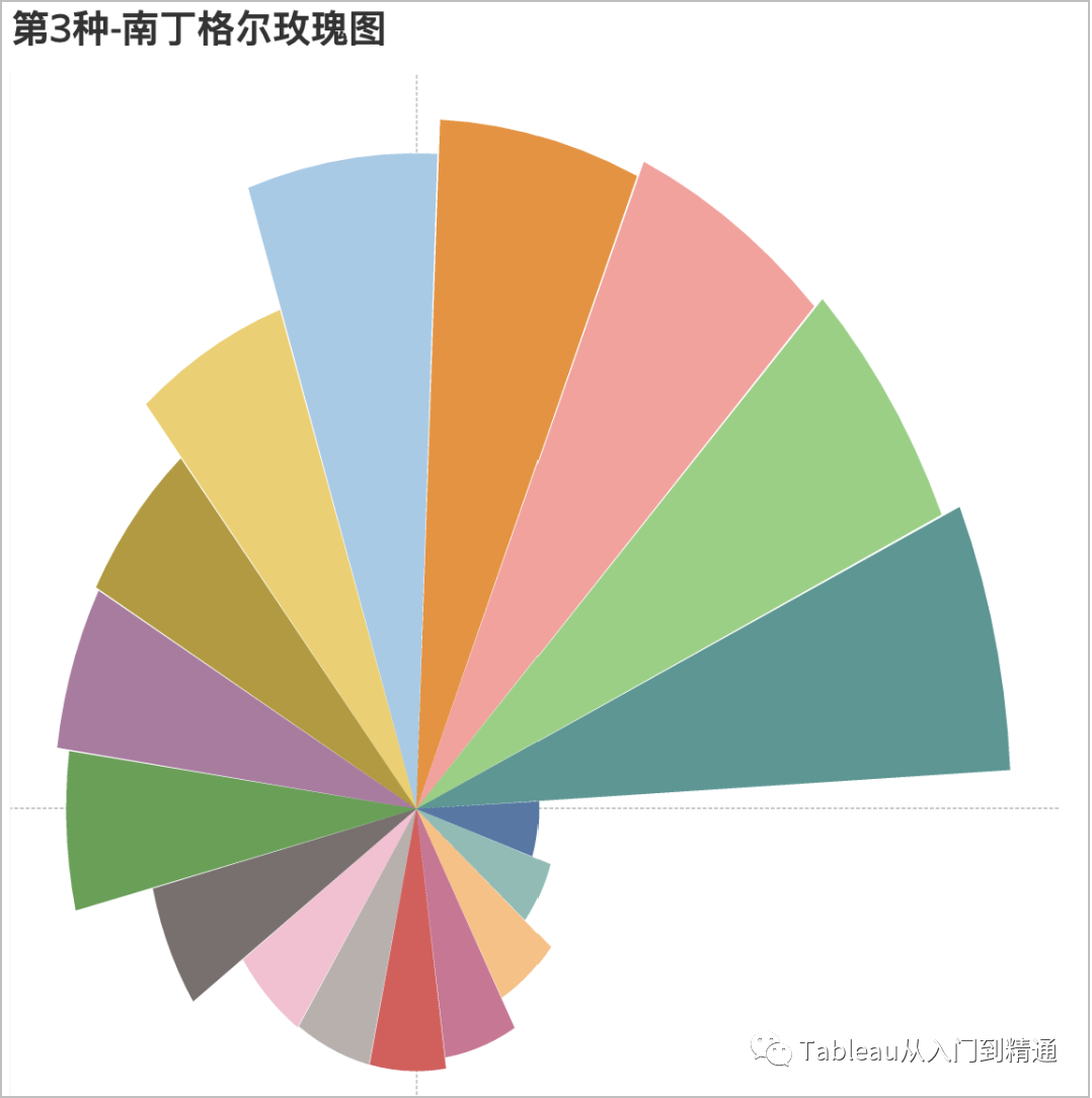 效果展示:第3種餅圖⑤ 標記下的第2個餅圖的顏色調成白色,切適當調整