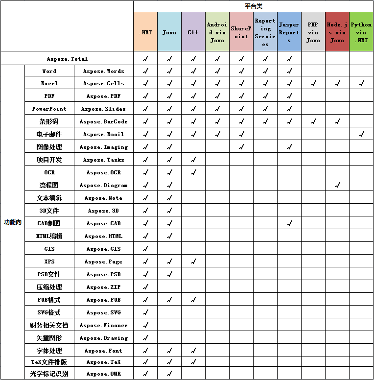 Aspose.Total 最新版本下载安装包大放送!