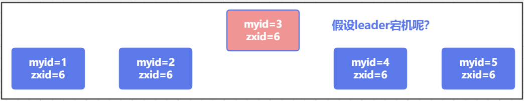 Zookeeper实现Hadoop高可用集群_服务器_03