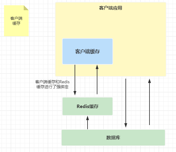 Redis之路系列(5)功夫在诗外