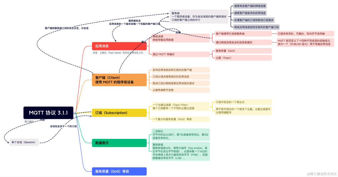 springboot第53集：微服务分布式架构，docker-compose，Prometheus，mqtt监控体系周刊