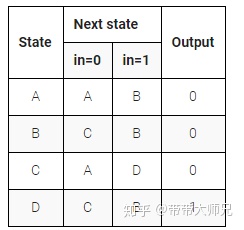 verilog异步复位jk触发器_HDLBits: 在线学习Verilog(Problem 120-126)