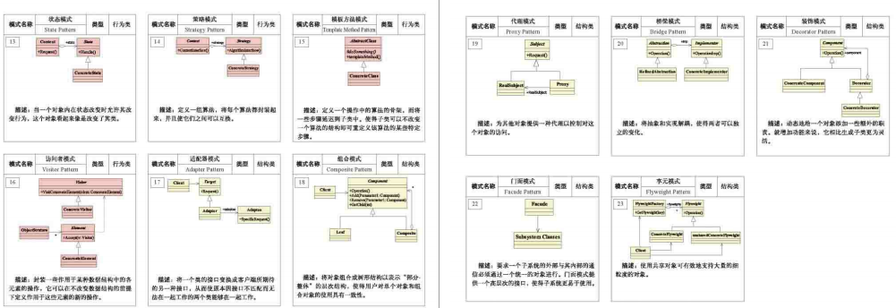 阿里云大佬告诉你为什么学不会设计模式，归根到底还是方法不对