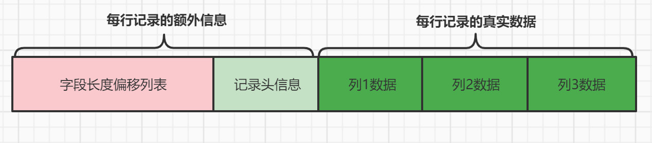 【MySQL 数据宝典】【磁盘结构】- InnoDb 数据文件-Page结构、行记录格式