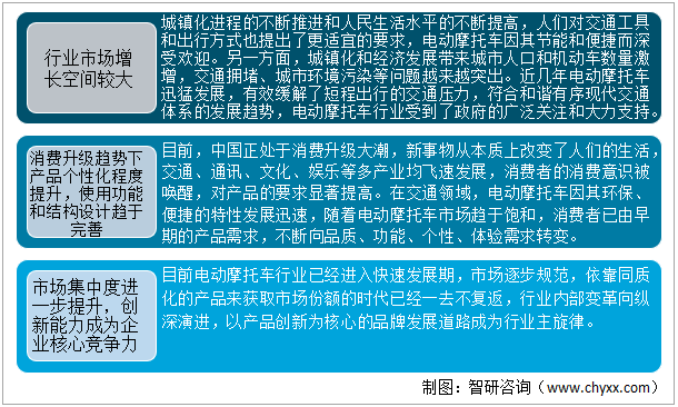 2021年中国电动摩托车行业现状及发展趋势分析：产业处于快速发展期[图]