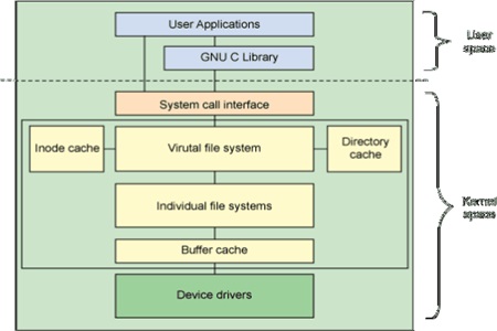 什么linux系统是中文的,什么是Linux系统