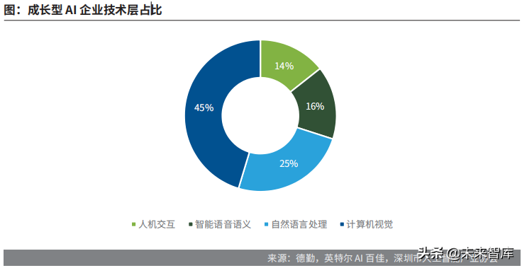 德勤中国成长型AI企业研究报告：迈向巅峰之路