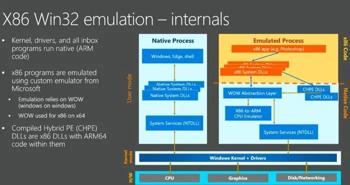 arm板telnetd为什么运行不了_Win10 ARM 迎来原生 PS，微软玩 ARM 能赢过苹果吗 配图02