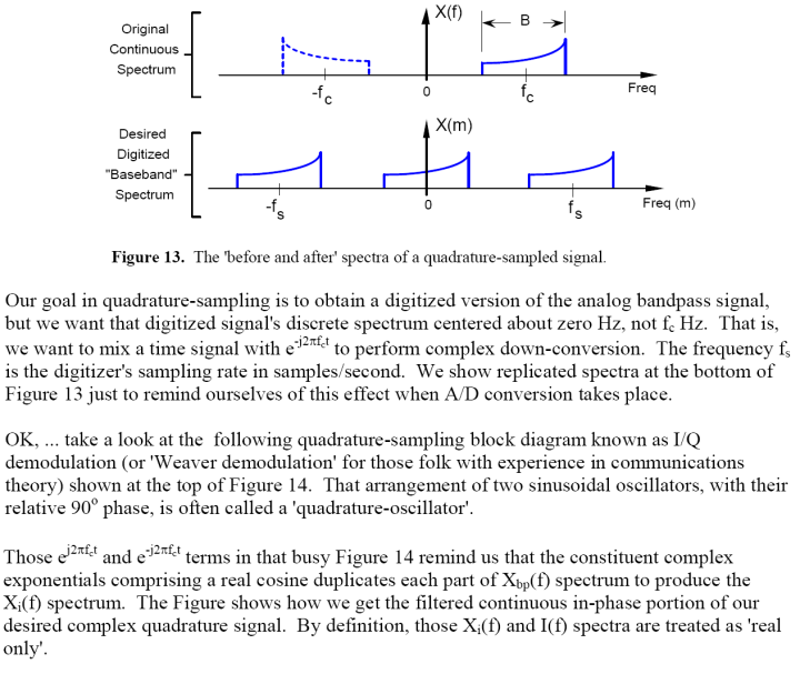 Quadrature Signals Complex, But Not Complicated_quad. signalCSDN博客