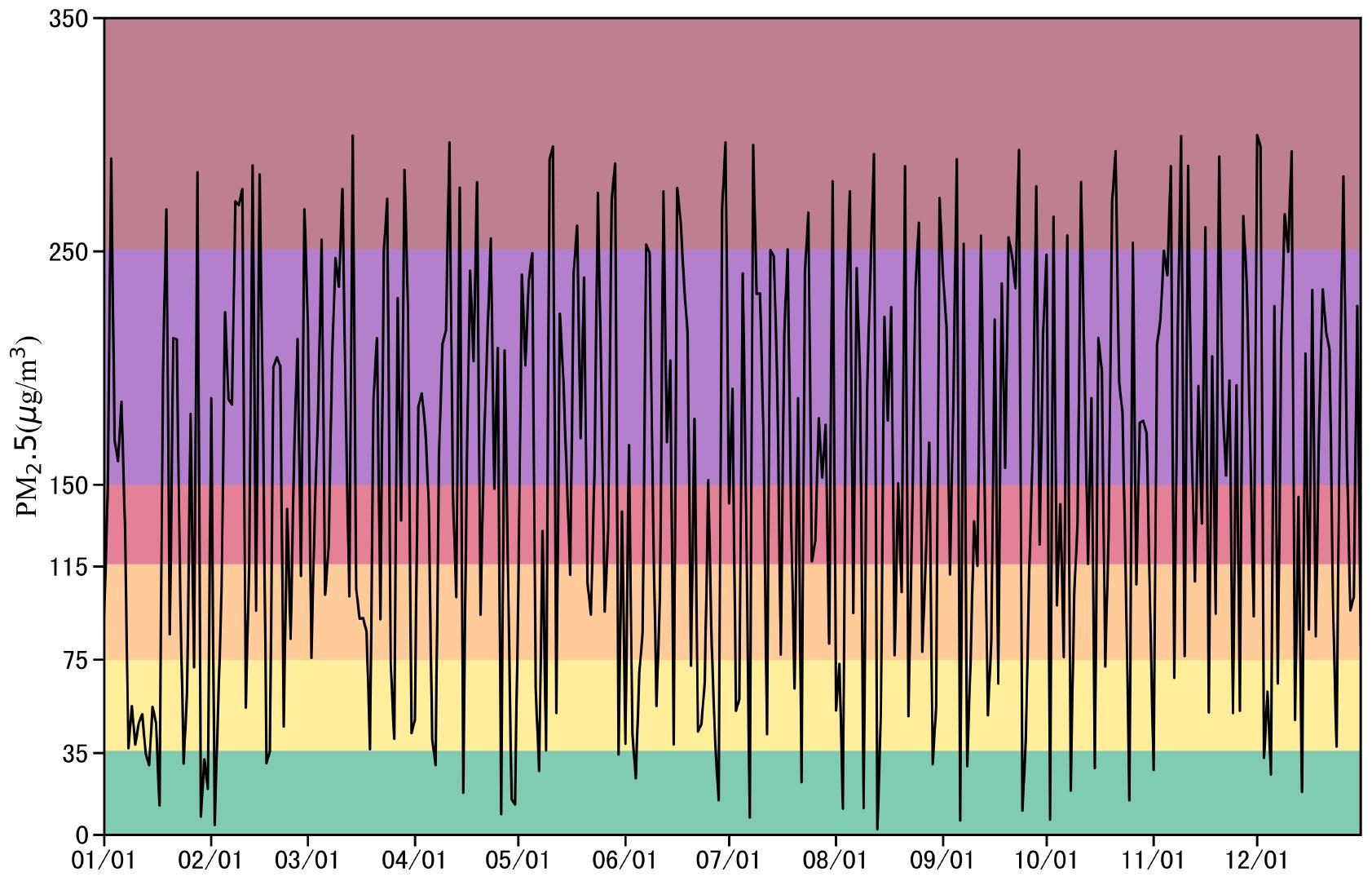 matplotlib绘制曲线图添加背景图片_matplotlib背景图片-CSDN博客