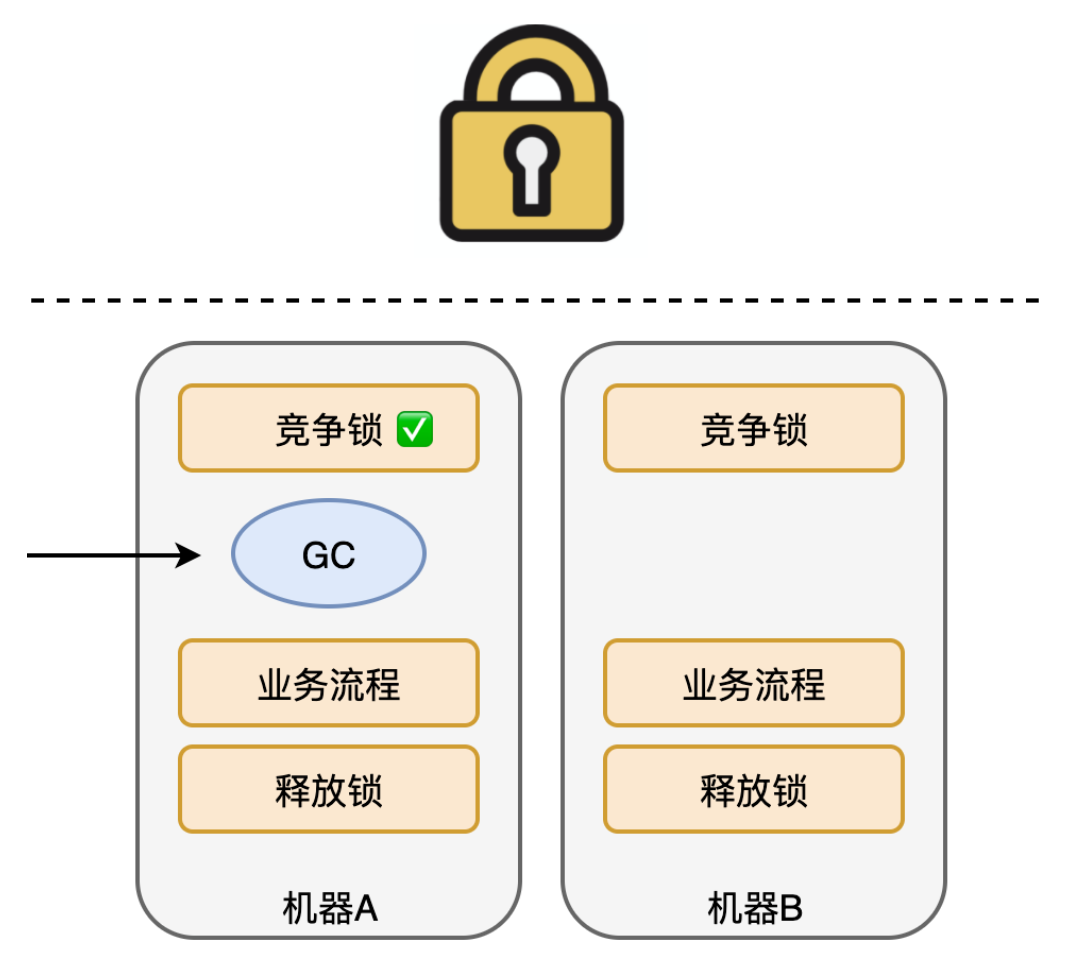 redis分布式锁简单解析