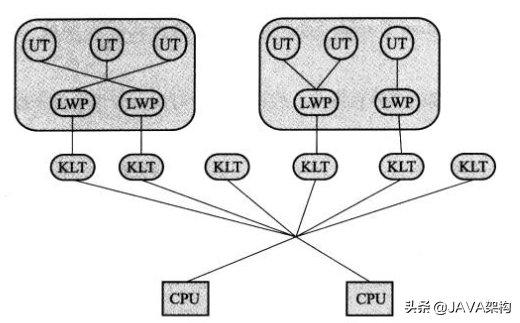 《深入理解Java虚拟机:JVM高级特性与最佳实践》读书笔记