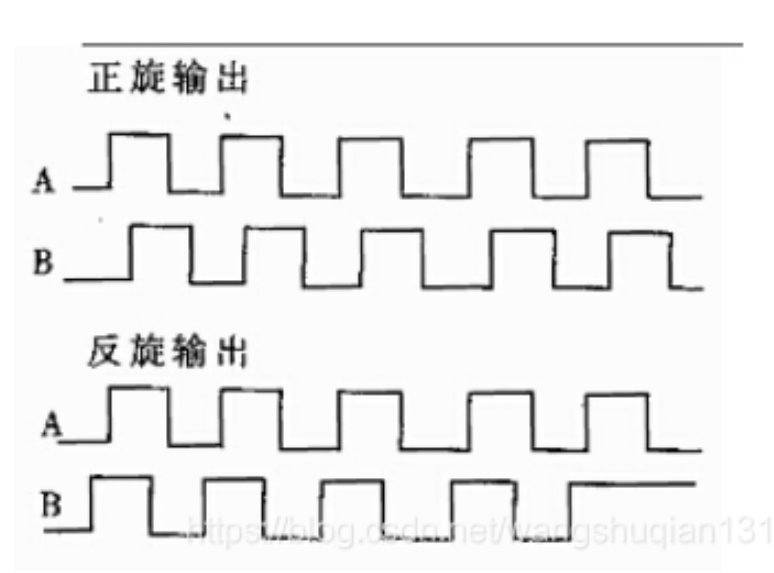 平衡小车之编码器的使用（深夜学习——单片机）