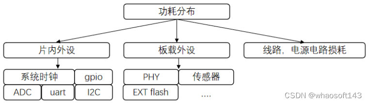 嵌入式分享合集152~干货篇_嵌入式硬件_19