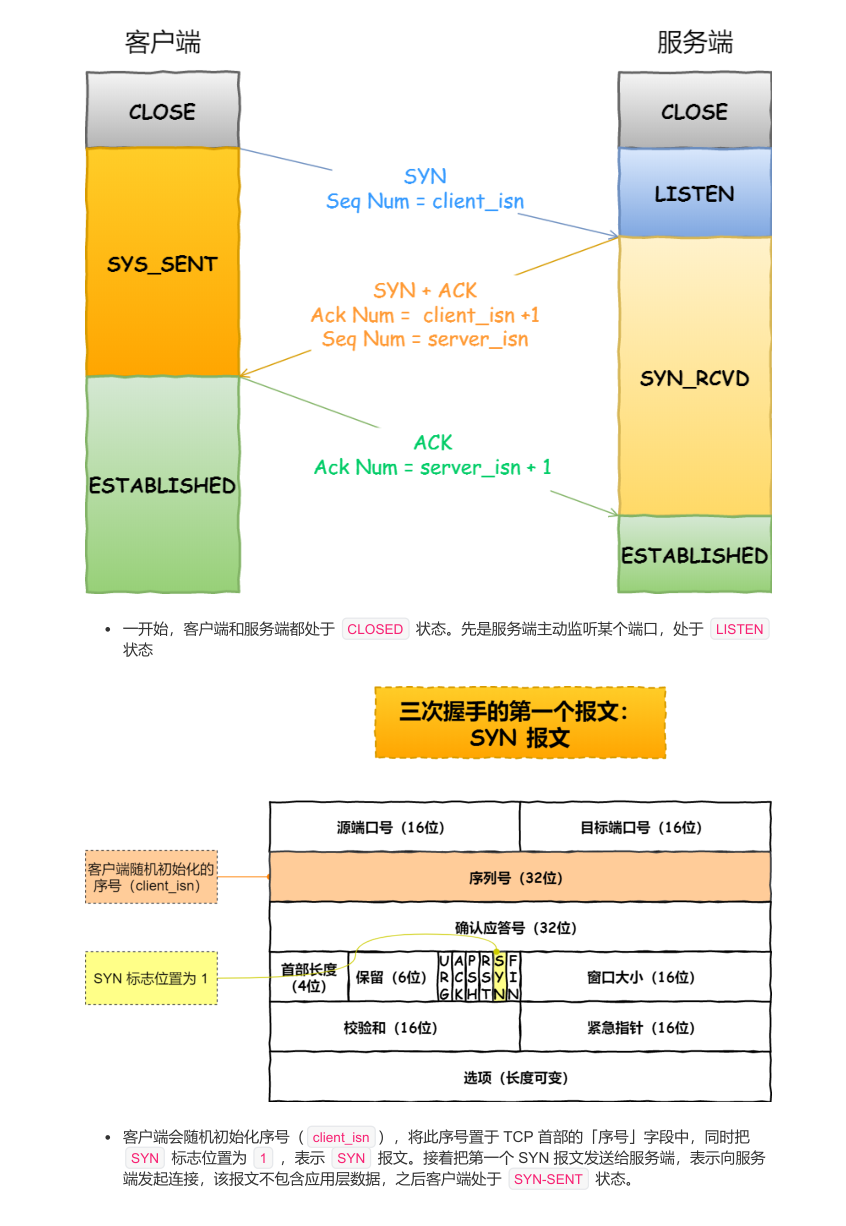 震撼！华为工程师又出神作，这份操作系统与网络，助你横扫BAT