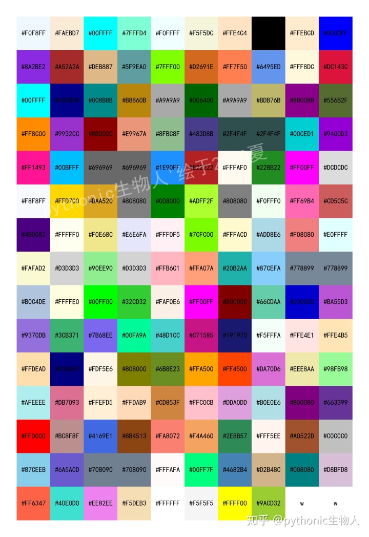 python颜色python可视化matplotlib05内置单颜色一