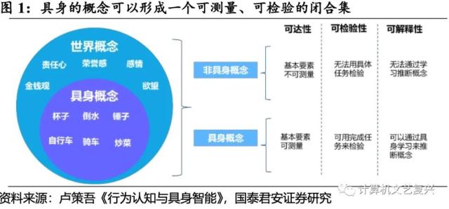 具身智能：人工智能的下一个浪潮(深度)| 国君计算机