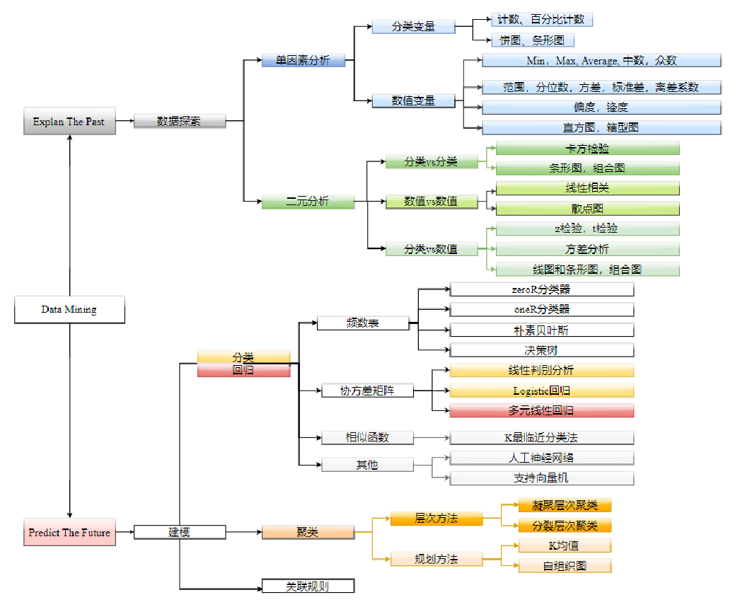 Method map.png