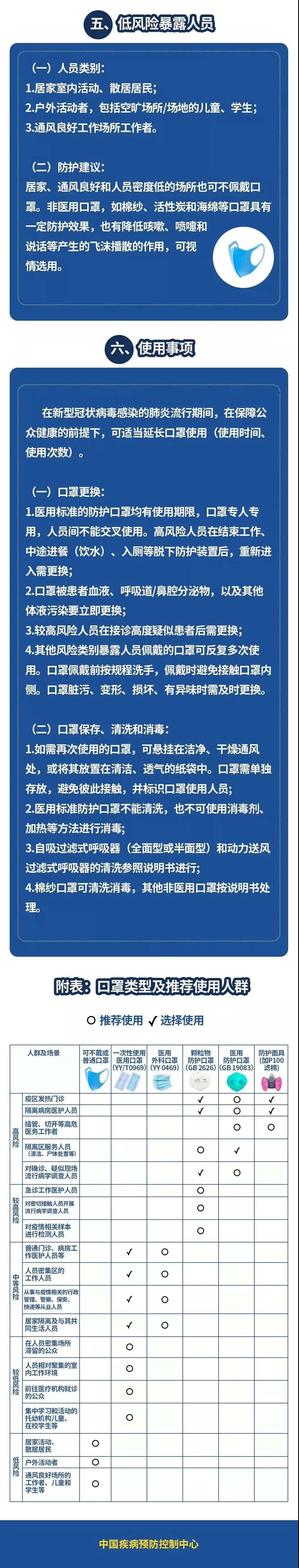 新冠病毒：KN95（GB2626类型口罩）是否有效阻挡？