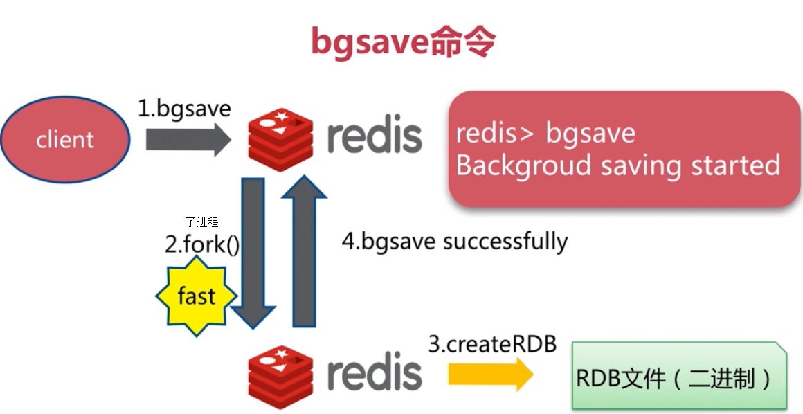 rdb