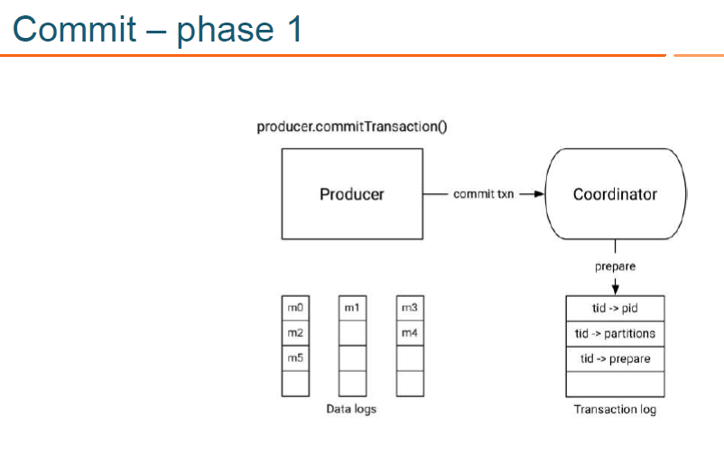 commit-phase1