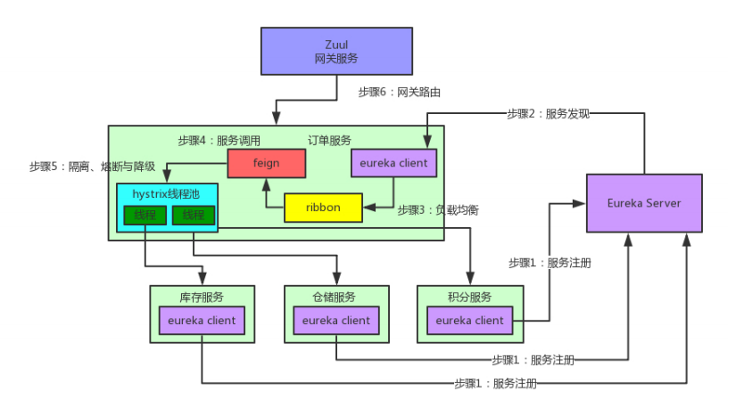 java面试官：程序员，请你告诉我是谁把公司面试题泄露给你的？