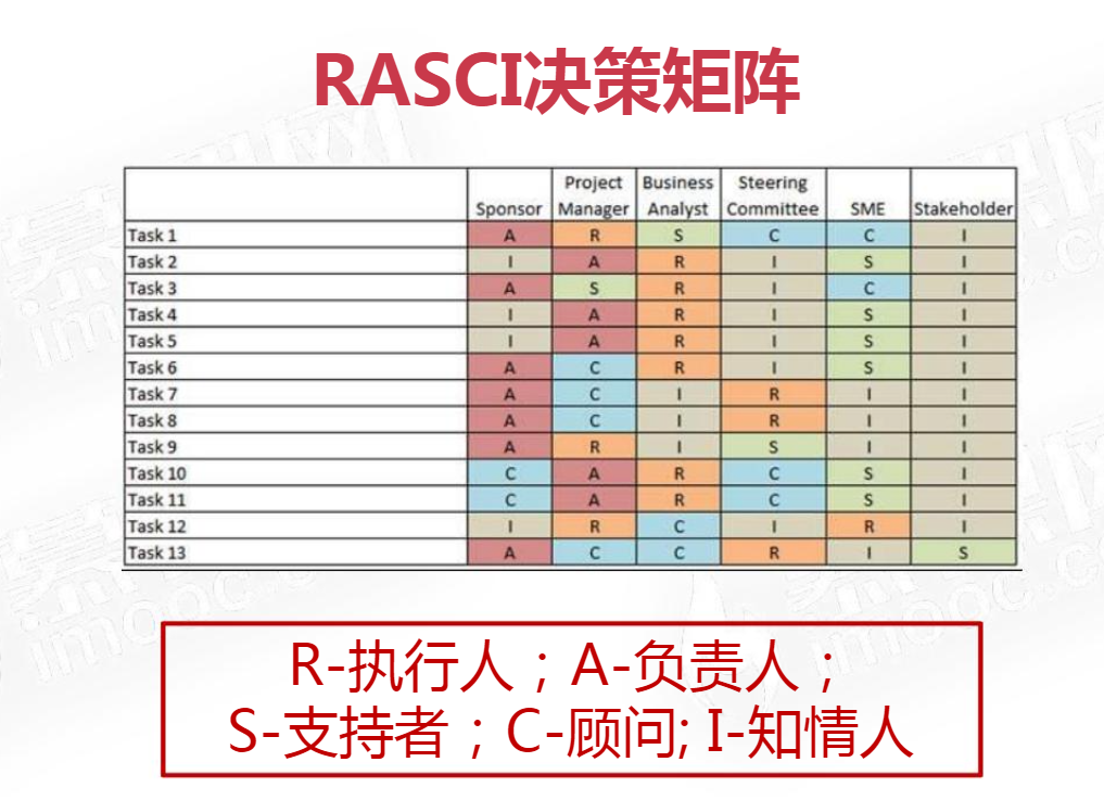 Java架构II_C1 软件架构设计导论_2 软件架构的意义