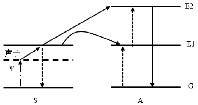 ab7cd92f6616dbbfbc5930a433da9ac9.png