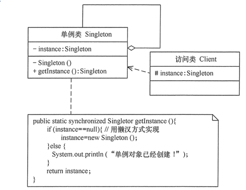 23种设计模式学习笔记(2)