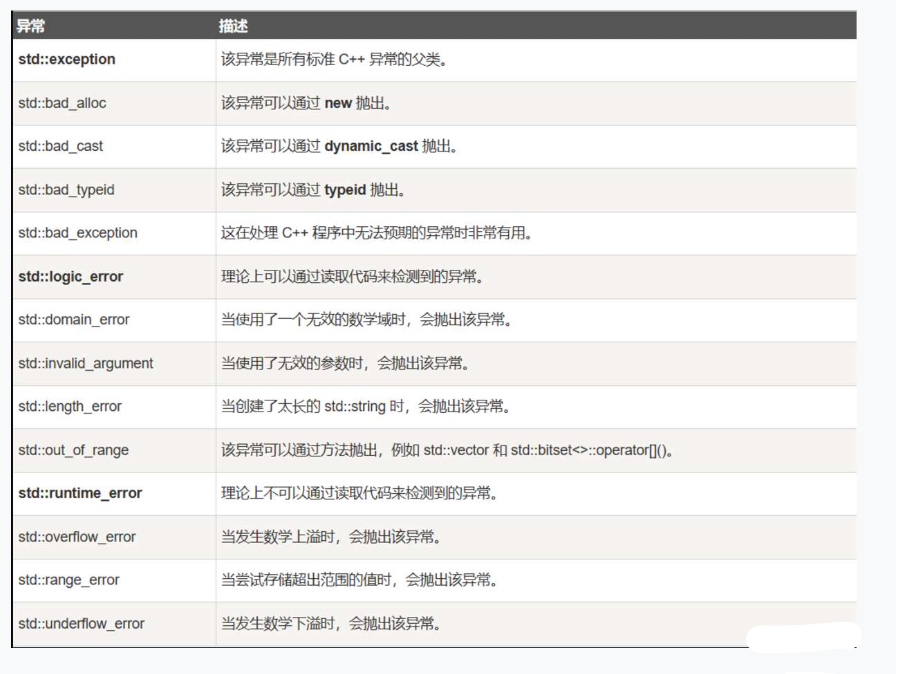 C++11——异常