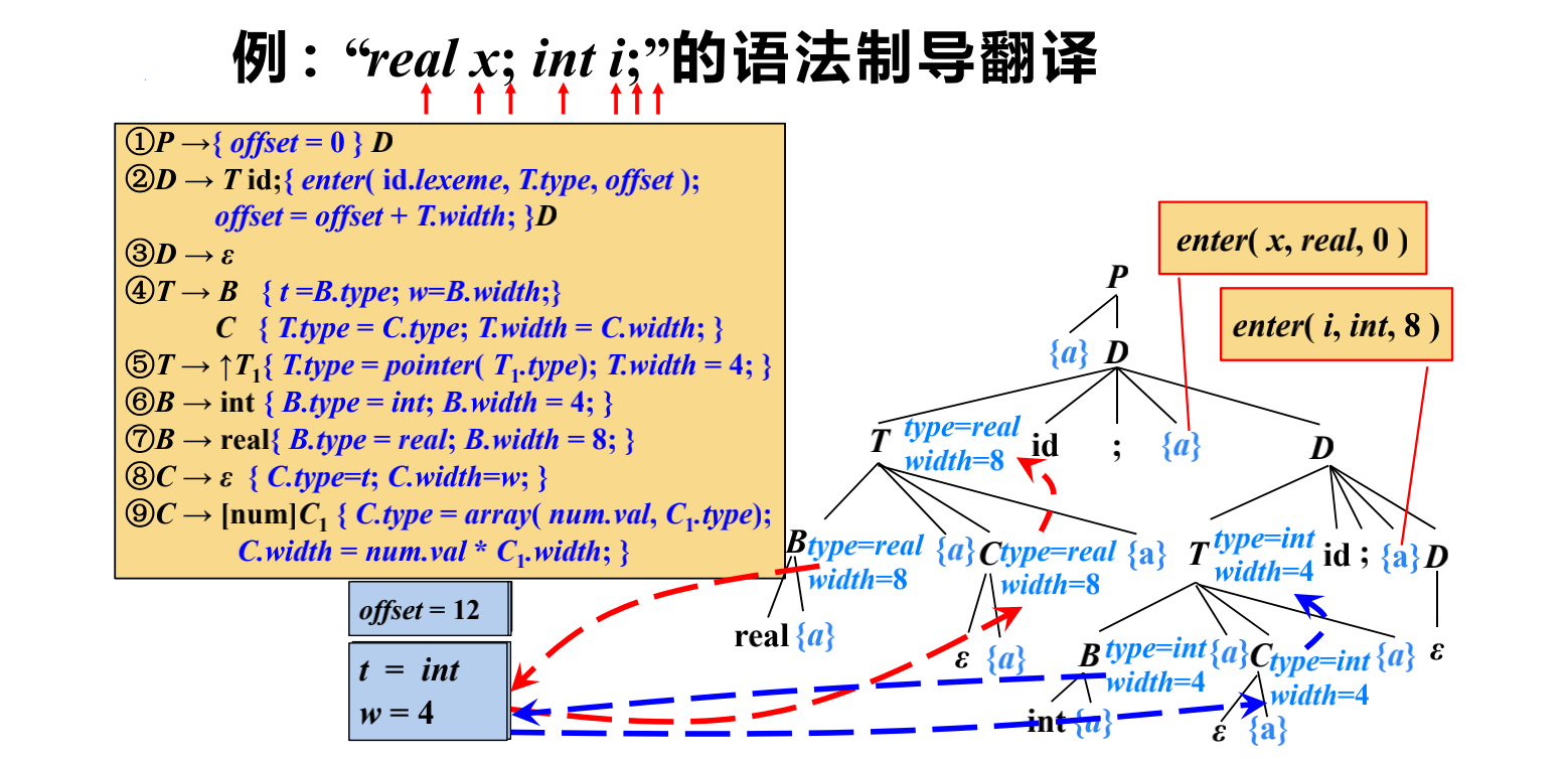 例191