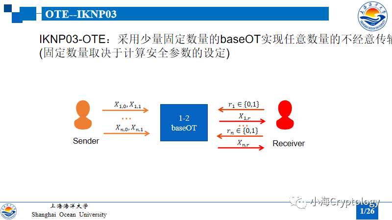 不经意传输扩展(OTE)-不经意伪随机函数(OPRF)-隐私集合求交(PSI)