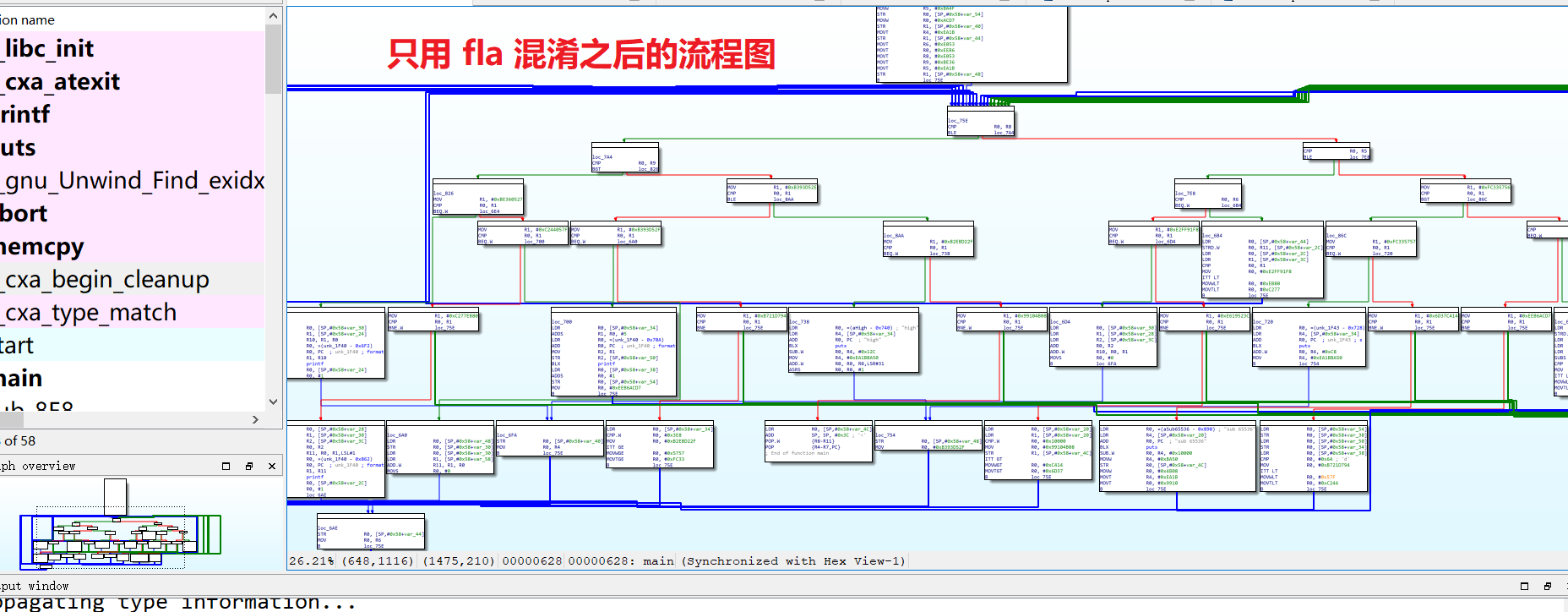跟着铁头干混淆4 1 Ollvm控制流平坦化基本概念 Mobile Security 王铁头的博客 程序员宝宝 程序员宝宝