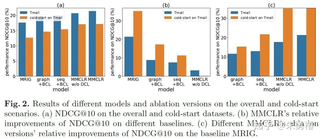 论文阅读《Multi-view Multi-behavior Contrastive Learning in Recommendation》